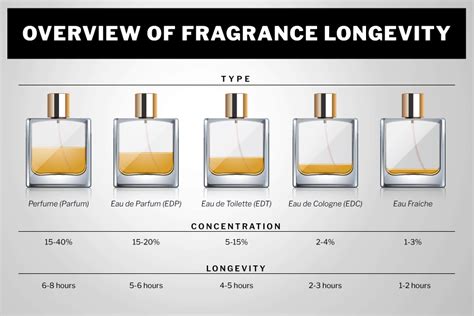 does eau de cologne last long